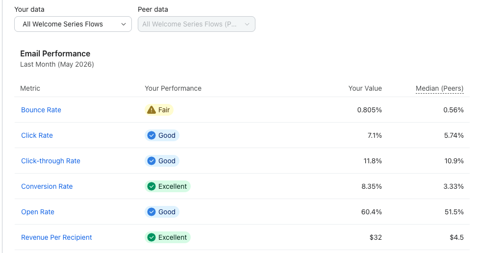 Client account result inside Klaviyo